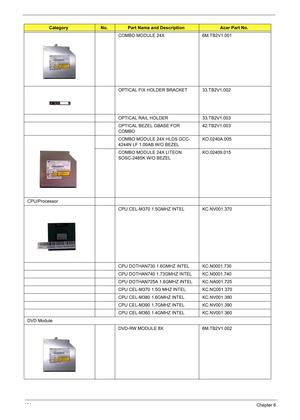 Page 112104Chapter 6
COMBO MODULE 24X  6M.TB2V1.001
OPTICAL FIX HOLDER BRACKET 33.TB2V1.002
OPTICAL RAIL HOLDER 33.TB2V1.003
OPTICAL BEZEL GBASE FOR 
COMBO42.TB2V1.003
COMBO MODULE 24X HLDS GCC-
4244N LF 1.00AB W/O BEZELKO.0240A.005
COMBO MODULE 24X LITEON 
SOSC-2485K W/O BEZELKO.02409.015
CPU/Processor
CPU CEL-M370 1.5GMHZ INTEL KC.NV001.370
CPU DOTHAN730 1.6GMHZ INTEL KC.N0001.730
CPU DOTHAN740 1.73GMHZ INTEL KC.N0001.740
CPU DOTHAN725A 1.6GMHZ INTEL KC.NA001.725
CPU CEL-M370 1.5G MHZ INTEL KC.NC001.370
CPU...