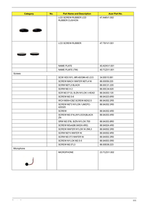 Page 119Chapter 6111
LCD SCREW RUBBER LCD 
RUBBER CUSHION47.A46V1.002
LCD SCREW RUBBER 47.TB1V1.001
NAME PLATE 40.ADKV1.001
NAME PLlATE (TM) 40.TCZV1.001
Screws
SCW HEX NYL I#R-40/O#4-40 L5.5 34.00015.081
SCREW MACH WAFER M2*L4 NI 86.00059.220
SCRW M2*L3 BLACK 86.00C31.220
SCRW M2 X 2 86.00C34.620
SCR M2.5*12L B-ZN NYLOK I-HEAD 86.5A353.120
SCREW M2.5-6 86.9A323.6R0
WCH MSN+CBZ SCREW M2X2.5 86.9A352.2R5
SCREW M2*3 NYLON 1JMCPC-
42032586.9A352.3R0
SCREW 86.9A352.4R0
SCREW M2.5*4L(NYLOCK)BLACK 
ZN86.9A353.4R0
SRW...