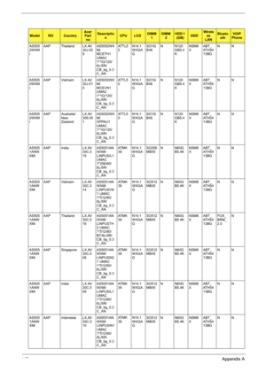 Page 12511 7Appendix A
AS505
2WXM
iAAP Thailand LX.AV
30J.00
9AS5052WX
Mi 
MCETH1 
UMAC 
1*1G/120/
6L/5R/
CB_bg_0.3
C_ANAT T L 5
0N14.1
WXGA
GSO1G
BII6N N120
GB5.4
KNSM8
XABT_
AT H 5 4
13BGNN
AS505
2WXM
iAAP Vietnam LX.AV
30J.01
0AS5052WX
Mi 
MCEVN1 
UMAC 
1*1G/120/
6L/5R/
CB_bg_0.3
C_ANAT T L 5
0N14.1
WXGA
GSO1G
BII6N N120
GB5.4
KNSM8
XABT_
AT H 5 4
13BGNN
AS505
2WXM
iAAP Australia/
New 
ZealandLX.AV
306.00
1AS5052WX
Mi 
XPPAU1 
UMAC 
1*1G/120/
6L/5R/
CB_bg_0.3
C_ANAT T L 5
0N14.1
WXGA
GSO1G
BII6N N120
GB5.4...