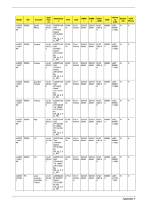 Page 131123Appendix A
AS505
1AWX
MiEMEA South 
AfricaLX.AV
305.01
7AS5051AW
XMi 
XPHSA1 
UMAC 
2*512/100/
6L/
5R_bg_0.3
C_ANAT M K
36N14.1
WXGASO512
MBII6SO512
MBII6N100
GB5.4
KNSM8
XABT_
BRM4
318BGNN
AS505
1AWX
MiEMEA Norway LX.AV
305.02
4AS5051AW
XMi 
XPHNO1 
UMAC 
2*512/100/
6L/
5R_bg_0.3
C_ANAT M K
36N14.1
WXGASO512
MBII6SO512
MBII6N100
GB5.4
KNSM8
XABT_
BRM4
318BGNN
AS505
1AWX
MiEMEA Russia LX.AV
305.02
5AS5051AW
XMi 
XPHRU2 
UMAC 
2*512/100/
6L/
5R_bg_0.3
C_ANAT M K
36N14.1
WXGASO512
MBII6SO512
MBII6N100...