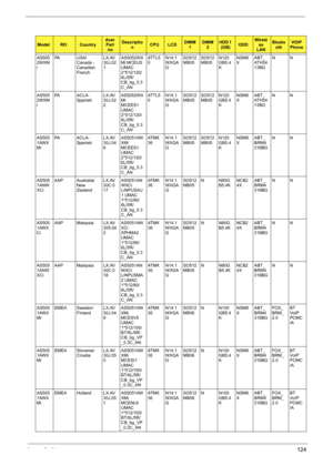 Page 132Appendix A124
AS505
2WXM
iPA USA/
Canada - 
Canadian 
FrenchLX.AV
30J.02
1AS5052WX
Mi MCEUS 
UMAC 
2*512/120/
6L/5R/
CB_bg_0.3
C_ANAT T L 5
0N14.1
WXGA
GSO512
MBII5SO512
MBII5N120
GB5.4
KNSM8
XABT_
AT H 5 4
13BGNN
AS505
2WXM
iPA A C L A -
SpanishLX.AV
30J.02
2AS5052WX
Mi 
MCEES1 
UMAC 
2*512/120/
6L/5R/
CB_bg_0.3
C_ANAT T L 5
0N14.1
WXGA
GSO512
MBII5SO512
MBII5N120
GB5.4
KNSM8
XABT_
AT H 5 4
13BGNN
AS505
1AWX
MiPA A C L A -
SpanishLX.AV
30J.04
8AS5051AW
XMi 
MCEES1 
UMAC 
2*512/120/
6L/5R/
CB_bg_0.3...