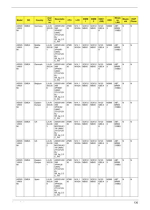 Page 138Appendix A130
AS505
1AWX
MiEMEA Germany LX.AV
305.05
7AS5051AW
XMi 
XPHDE7 
UMAC 
2*512/120/
6L/
5R_bg_0.3
C_ANAT M K
36N14.1
WXGASO512
MBII5SO512
MBII5N120
GB5.4
KNSM8
XABT_
BRM4
318BGNN
AS505
1AWX
MiEMEA Middle 
EastLX.AV
305.06
1AS5051AW
XMi 
XPHAR1 
UMAC 
2*512/120/
6L/
5R_bg_0.3
C_ANAT M K
36N14.1
WXGASO512
MBII5SO512
MBII5N120
GB5.4
KNSM8
XABT_
BRM4
318BGNN
AS505
1AWX
MiEMEA Denmark LX.AV
305.04
7AS5051AW
XMi 
XPHDK1 
UMAC 
2*512/120/
6L/
5R_bg_0.3
C_ANAT M K
36N14.1
WXGASO512
MBII5SO512
MBII5N120...