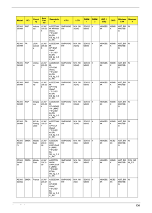 Page 144Appendix A136
AS305
3WXM
iAAP Indone
siaLX.AV
205.00
5AS3053WX
Mi XPHIN1 
UMAC 
1*512/60/
6L/5R/
CB_bg_0.3
C_ANSMP64342
5WN14.1W
XGAGSO512
MBII5N N60GB5.
4KNSM8
XABT_BR
M4318B
GN
AS305
3WXM
iPA USA/
Canad
aLX.AV
205.00
8AS3053WX
Mi 
XPHEN1 
UMAC 
1*512/80/
6L/5R/
CB_bg_0.3
C_ANSMP64342
5WN14.1W
XGAGSO512
MBII5N N80GB5.
4KNSM8
XABT_BR
M4318B
GN
AS305
3WXM
iAAP Vietna
mLX.AV
205.00
7AS3053WX
Mi 
XPHVN1 
UMAC 
1*512/60/
6L/5R/
CB_bg_0.3
C_ANSMP64342
5WN14.1W
XGAGSO512
MBII5N N60GB5.
4KNSM8
XABT_BR
M4318B...