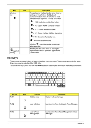 Page 2416Chapter 1
Hot Keys
The computer employs hotkeys or key combinations to access most of the computer’s controls like sreen 
brightness, volume output and the BIOS utility.
To activate hot keys, press and hold the  key before pressing the other key in the hotkey combination.
KeyIconDescription
Windows 
keyPressed alone, this key has the same effect as 
clicking on the Windows Start button; it 
launches the Start menu. It can also be used 
with other keys to provide a variety of function:
   +  Activates...