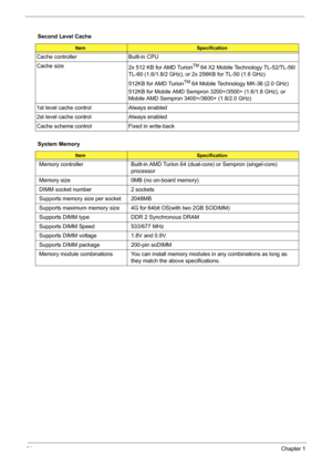 Page 4234Chapter 1
  
  Second Level Cache
ItemSpecification
Cache controller Built-in CPU
Cache size
2x 512 KB for AMD Turion
TM 64 X2 Mobile Technology TL-52/TL-56/
TL-60 (1.6/1.8/2 GHz), or 2x 256KB for TL-50 (1.6 GHz)
512KB for AMD Turion
TM 64 Mobile Technology MK-36 (2.0 GHz)
512KB for Mobile AMD Sempron 3200+/3500+ (1.6/1.8 GHz), or 
Mobile AMD Sempron 3400+/3600+ (1.8/2.0 GHz)
1st level cache control Always enabled
2st level cache control Always enabled
Cache scheme control Fixed in write-back
System...