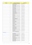 Page 115Chapter 6107
KEYBOARD 89KEY DARFON NSK-
H3M06 PORTUGAKB.A2707.012
KEYBOARD 88KEY DARFON NSK-
H3M0A ARABIAKB.A2707.013
KEYBOARD 89KEY DARFON NSK-
H3M0C CZECHKB.A2707.016
KEYBOARD 89KEY DARFON NSK-
H3M0D DANISHKB.A2707.019
KEYBOARD 89KEY NSK-H30M0E 
DARFON ITALYKB.A2707.009
KEYBOARD 89KEY DARFON NSK-
H3M0F FRENCHKB.A2707.010
KEYBOARD 89KEY DARFON NSK-
H30M0G GERMANKB.A2707.008
KEYBOARD 88KEY DARFON NSK-
H3M0H HBKB.A2707.024
KEYBOARD 88KEY DARFON NSK-
H3M0L GKKB.A2707.023
KEYBOARD 89KEY DARFON NSK-
H3M0M...