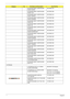 Page 116108Chapter 6
KEYBOARD 89KEY DARFON NSK-
AEK0D DANISHKB.T5007.019
KEYBOARD 89KEY DARFON NSK-
AEK0E ITALYKB.T5007.009
KEYBOARD 89KEY DARFON NSK-
AEK0F FRENCHKB.T5007.010
KEYBOARD 88KEY DARFON NSK-
AEK0G GERMANKB.T5007.008
KEYBOARD 88KEY DARFON NSK-
AEK0H HBKB.T5007.024
KEYBOARD 88KEY DARFON NSK-
AEK0L GKKB.T5007.023
KEYBOARD 89KEY DARFON NSK-
AEK0M CFKB.T5007.021
KEYBOARD 89KEY DARFON NSK-
AEK0N NORWEGIANKB.T5007.018
KEYBOARD 89KEY DARFON NSK-
AEK0Q HGKB.T5007.017
KEYBOARD 88KEY DARFON NSK-
AEK0R RUSSIAN...