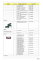 Page 11811 0Chapter 6
LCD BRACKET RIGHT 33.TB1V1.003
LCD BRACKET LEFT 33.TB1V1.004
LCD PANEL 14.1 W/HINGE 60.TB2V1.004
LCD BEZEL 14.1 W/LOGO 60.TB2V1.005
HINGE PACK LEFT/RIGHT 6K.TB2V1.001
LCD 14.1 WXGA CMO N141I1-L03 
GLARE LK.1410D.005
LCD 14.1 WXGA QDI QD14TL01-02 
GLARE 420G LK.14109.005
LCD 14.1 WXGA AU B141EW01 V.0 
GLARE TYPELK.14105.014
LCD 14.1 WXGA SAMSUNG 
LTN141W1-L01 GLARELK.14106.005
LCD 14.1 WXGA LG LP141WX1-
TL03 GLARELK.14108.003
Mainboard
MAINBOARD AG1910 W/O CPU W/
PCMCIA SLOT & RTC...