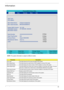 Page 53Chapter 245
Information
NOTE: The system information is subject to different models.
ParameterDescription
CPU Type This field shows the CPU type and speed of the system.
IDE1 Model Name This field shows the model name of HDD installed on primary IDE master.
IDE1 Serial Number This field displays the serial number of HDD installed on primary IDE master.
IDE2I Model Name This field displays the mofel name of devices installed on secondary IDE master. The hard 
disk drive or optical drive model name is...