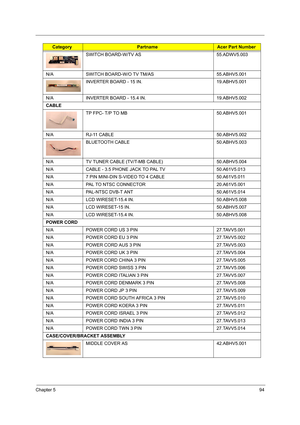 Page 103Chapter 594
SWITCH BOARD-W/TV AS 55.ADWV5.003
N/A SWITCH BOARD-W/O TV TM/AS 55.ABHV5.001
INVERTER BOARD - 15 IN.  19.ABHV5.001
N/A INVERTER BOARD - 15.4 IN.  19.ABHV5.002
CABLE
TP FPC- T/P TO MB 50.ABHV5.001
N/A RJ-11 CABLE 50.ABHV5.002
BLUETOOTH CABLE 50.ABHV5.003
N/A TV TUNER CABLE (TV/T-MB CABLE)   50.ABHV5.004
N/A CABLE - 3.5 PHONE JACK TO PAL TV  50.A61V5.013
N/A 7 PIN MINI-DIN S-VIDEO TO 4 CABLE 50.A61V5.011
N/A PAL TO NTSC CONNECTOR 20.A61V5.001
N/A PAL-NTSC DVB-T ANT 50.A61V5.014
N/A LCD...