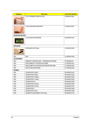 Page 110101Chapter 5
CPU THERMAL MODULE-DIS  60.ABHV5.009
VGA HEATSINK-DISCRETE 34.ADWV5.001
POINTING DEVICE
TOUCHPAD W/SPONGE 56.ADWV5.001
SPEAKER
SPEAKER SET (R&L)   23.ADWV5.002
N/A MIC 23.ADWV5.003
ACCESSORY
N/A REMOTE CONTROLLER - FORMASA MP-RC802 RT.8020A.001
N/A MCE REMOTE CONTROLLER-SMK LC.MCE05.001
N/A MCE REMOTE CONTROLLER RECEIVER-SMK LC.MCE05.002
N/A MCE IR BLASTER-SMK LC.MCE05.003
SCREW
N/A SCREW M2.5*3(NL) 86.ADWV5.001
N/A SCREW M2.5*6(NL) 86.ADWV5.002
N/A SCREW M2.5*10(NL) 86.ADWV5.003
N/A SCREW...