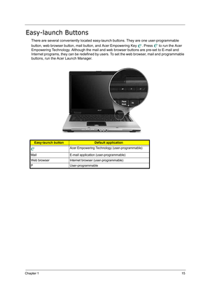 Page 24Chapter 115
Easy-launch Buttons
There are several conveniently located easy-launch buttons. They are one user-programmable 
button, web browser button, mail button, and Acer Empowering Key  . Press   to run the Acer 
Empowering Technology. Although the mail and web browser buttons are pre-set to E-mail and 
Internet programs, they can be redefined by users. To set the web browser, mail and programmable 
buttons, run the Acer Launch Manager.
Easy-launch buttonDefault application
Acer Empowering Technology...