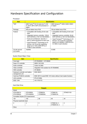 Page 3930Chapter 1
Hardware Specification and Configuration
Processor
ItemSpecification
Ty p e
AMD Turion
TM 64 X2 dual-core TL-50/
TL-52/TL-56/TL-60/TL-62 processor or 
higherAMD SempronTM 3200+/3400+/3500+ 
or higher
Package 939 pin lidded micro PGA 754 pin lidded micro PGA
Feature •  Compatible with Existing 32-bit code 
base
•  Integrated memory controller: 128-bit 
DDR SDRAM at 100/133/166/200MHz
•  Dual-core architecture: discrete L1 
and L2 cache structures for each core
•  HyperTransport
TM Technology...