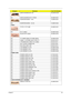 Page 103Chapter 594
SWITCH BOARD-W/TV AS 55.ADWV5.003
N/A SWITCH BOARD-W/O TV TM/AS 55.ABHV5.001
INVERTER BOARD - 15 IN.  19.ABHV5.001
N/A INVERTER BOARD - 15.4 IN.  19.ABHV5.002
CABLE
TP FPC- T/P TO MB 50.ABHV5.001
N/A RJ-11 CABLE 50.ABHV5.002
BLUETOOTH CABLE 50.ABHV5.003
N/A TV TUNER CABLE (TV/T-MB CABLE)   50.ABHV5.004
N/A CABLE - 3.5 PHONE JACK TO PAL TV  50.A61V5.013
N/A 7 PIN MINI-DIN S-VIDEO TO 4 CABLE 50.A61V5.011
N/A PAL TO NTSC CONNECTOR 20.A61V5.001
N/A PAL-NTSC DVB-T ANT 50.A61V5.014
N/A LCD...