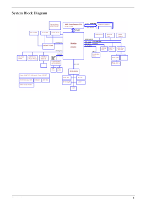 Page 11Chapter 15
System Block Diagram 