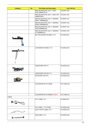 Page 105Chapter 693
MINI WLAN/B INTEL 802.11 A/B/G 
ROW (MM#872612)KI.GLN01.003
MINI WLAN/B INTEL 802.11 A/B/G JPN  
(MM#875652)KI.GLN01.004
MINI WLAN/B INTEL 802.11 4965ANG 
MOW1 (MM#886224)KI.KDN01.001
MINI WLAN/B INTEL 802.11 4965ANG 
MOW2 (MM#886220)KI.KDN01.002
MINI WLAN/B INTEL 802.11 4965ANG 
ROW (MM#886434)KI.KDN01.003
MINI WLAN/B INTEL 802.11 4965ANG 
JP (MM#886437)KI.KDN01.004
BUTTON BOARD W/CABLE 15.4 55.AHE02.001
LED BOARD W/CABLE 15.4 55.AHE02.002
USB BOARD FOR TV 55.AHE02.003
USB BOARD FOR W/O TV...