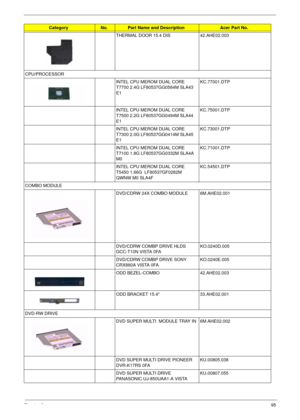 Page 107Chapter 695
THERMAL DOOR 15.4 DIS 42.AHE02.003
CPU/PROCESSOR
INTEL CPU MEROM DUAL CORE 
T7700 2.4G LF80537GG0564M SLA43 
E1 KC.77001.DTP
INTEL CPU MEROM DUAL CORE 
T7500 2.2G LF80537GG0494M SLA44 
E1 KC.75001.DTP
INTEL CPU MEROM DUAL CORE 
T7300 2.0G LF80537GG0414M SLA45 
E1 KC.73001.DTP
INTEL CPU MEROM DUAL CORE 
T7100 1.8G LF80537GG0332M SLA4A 
M0 KC.71001.DTP
INTEL CPU MEROM DUAL CORE 
T5450 1.66G  LF80537GF0282M 
QWNW M0 SLA4FKC.54501.DTP
COMBO MODULE
DVD/CDRW 24X COMBO MODULE 6M.AHE02.001 
DVD/CDRW...