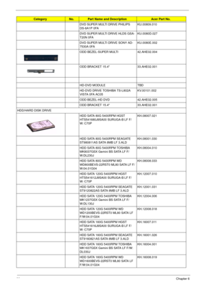 Page 10896Chapter 6
DVD SUPER MULTI DRIVE PHILIPS 
DS-8A1P 0FAKU.00809.010
DVD SUPER MULTI DRIVE HLDS GSA-
T20N 0FAKU.0080D.027
DVD SUPER MULTI DRIVE SONY AD-
7530A 0FAKU.0080E.002
ODD BEZEL-SUPER MULTI 42.AHE02.004
ODD BRACKET 15.4 33.AHE02.001
HD-DVD MODULE TBD
HD-DVD DRIVE TOSHIBA TS-L802A 
VISTA 0FA AC05KV.00101.002
ODD BEZEL-HD DVD 42.AHE02.005
ODD BRACKET 15.4 33.AHE02.001
HDD/HARD DISK DRIVE
HDD SATA 80G 5400RPM HGST 
HTS541680J9SA00 SURUGA-B LF F/
W: C70PKH.08007.021
HDD SATA 80G 5400RPM SEAGATE...