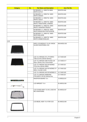 Page 11098Chapter 6
KEYBOARD 14_15KB-FV2 89KS 
WHITE DUTCHKB.INT00.062
KEYBOARD 14_15KB-FV2  89KS 
WHITE DANISHKB.INT00.063
KEYBOARD 14_15KB-FV2  89KS 
WHITE CZECHKB.INT00.064
KEYBOARD 14_15KB-FV2  88KS 
WHITE TRADITIONAL CHINESEKB.INT00.065
KEYBOARD 14_15KB-FV2  89KS 
WHITE CANADIAN FRENCHKB.INT00.066
KEYBOARD 14_15KB-FV2  89KS 
WHITE BRAZILIAN PORTUGUESEKB.INT00.067
KEYBOARD 14_15KB-FV2  89KS 
WHITE BELGIUMKB.INT00.068
KEYBOARD 14_15KB-FV2  88KS 
WHITE ARABIC/ENGLISHKB.INT00.069
LCD 
ASSY LCD MODULE 15.4 IN....