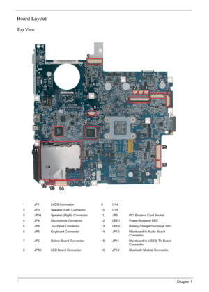 Page 126Chapter 1
Board Layout
Top View
1 JP1 LVDS Connector 9 U14
2 JP3 Speaker (Left) Connector 10 U15
3 JP34 Speaker (Right) Connector 11 JP9 PCI Express Card Socket
4 JP4 Microphone Connector 12 LED1 Power/Suspend LED
5 JP6 Touchpad Connector 13 LED2 Battery Charge/Discharge LED
6 JP5 Keyboard Connector 14 JP13 Mainboard to Audio Board 
Connector
7 JP2 Button Board Connector 15 JP11 Mainboard to USB & TV Board 
Connector
8 JP36 LED Board Connector 16 JP12 Bluetooth Module Connector
11
23423 4
57
8
9657
8...