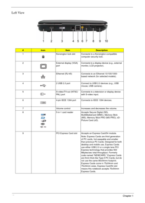 Page 1610Chapter 1
Left View
#IconItemDescription
1 Kensington lock slot Connects to a Kensington-compatible 
computer security lock.
2 External display (VGA) 
portConnects to a display device (e.g., external 
monitor, LCD projector).
3 Ethernet (RJ-45) Connects to an Ethernet 10/100/1000-
based network (for selected models).
4 2 USB 2.0 port Connect to USB 2.0 devices (e.g., USB 
mouse, USB camera).
5 S-video/TV-out (NTSC/
PAL) port Connects to a television or display device 
with S-video input.
6 4-pin IEEE...