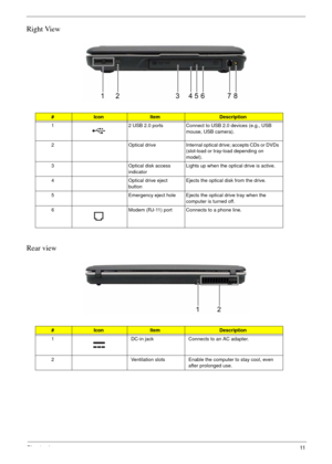 Page 17Chapter 111
Right View
Rear view
#IconItemDescription
1 2 USB 2.0 ports Connect to USB 2.0 devices (e.g., USB 
mouse, USB camera).
2 Optical drive Internal optical drive; accepts CDs or DVDs 
(slot-load or tray-load depending on 
model).
3 Optical disk access 
indicatorLights up when the optical drive is active.
4 Optical drive eject 
buttonEjects the optical disk from the drive.
5 Emergency eject hole Ejects the optical drive tray when the 
computer is turned off.
6 Modem (RJ-11) port Connects to a...