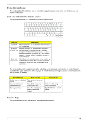 Page 21Chapter 115
Using the Keyboard
The keyboard has full-sized keys and an embedded keypad, separate cursor keys, one Windows key and 
twelve function keys.
Lock Keys and embedded numeric keypad
The keyboard has three lock keys which you can toggle on and off.
The embedded numeric keypad functions like a desktop numeric keypad. It is indicated by small characters 
located on the upper right corner of the keycaps. To simplify the keyboard legend, cursor-control key symbols 
are not printed on the keys....