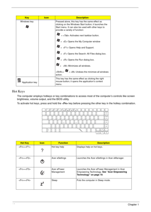 Page 2216Chapter 1
Hot Keys
The computer employs hotkeys or key combinations to access most of the computer’s controls like screen 
brightness, volume output, and the BIOS utility.
To activate hot keys, press and hold the  key before pressing the other key in the hotkey combination.
KeyIconDescription
Windows key Pressed alone, this key has the same effect as 
clicking on the Windows Start button; it launches the 
Start menu. It can also be used with other keys to 
provide a variety of function:
   +  Activates...