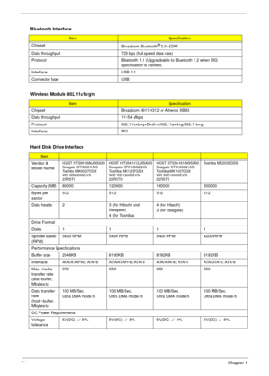 Page 4034Chapter 1
 
Bluetooth Interface
ItemSpecification
Chipset
Broadcom Bluetooth
® 2.0+EDR
Data throughput 723 bps (full speed data rate)
Protocol Bluetooth 1.1 (Upgradeable to Bluetooth 1.2 when SIG 
specification is ratified).
Interface USB 1.1
Connector type USB
Wireless Module 802.11a/b/g/n
ItemSpecification
Chipset Broadcom 4311/4312 or Atheros XB63
Data throughput 11~54 Mbps
Protocol 802.11a+b+g+Draft-n/802.11a+b+g/802.11b+g
Interface PCI 
Hard Disk Drive Interface
Item
Vendor & 
Model NameHGST...