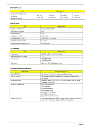 Page 4438Chapter 1
Temperature Range( C)
Operating
Storage (shipping)0 to +50
-20 to +600 to +50
-25 to +600 to +50
-20 to +600 to +50
-20 to +60
LCD Inverter
ItemSpecification
Vendor & model name Darfon/V189-301GP
Brightness conditions N/A
Input voltage (V) 9~21
Input current (mA) 2.56 (max)
Output voltage (V, rms) 780V (2000V for kick off)
Output current (mA, rms) 6.5 (max)
Output voltage frequency (k Hz) 65K Hz (max)
AC Adapter
ItemSpecification
Input rating 90V AC to 264V AC, 47Hz to 63Hz
Maximum input AC...