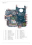 Page 13Chapter 17
Bottom View
1 PJP1 DC-in Power Jack 13 JP26 IEEE1394 Connector
2 PJP2 Battery Connector 14 JP22 CPU Socket
3 JP14 D-Sub CRT Connector 15 JP27 SATA HDD Connector
4 JP25 ODD Connector 16 SW1 Volume Control
5 JP20 Mini Card (TV-Tuner) Connector 17 JP28 DDRII Memory Socket
6 JP20 Mini Card (WLAN) Connector 18 JP29 DDRII Memory Socket
7 JP21 Mini Card (TV-Tuner) Socket 19 U29 Audio Codec Controller
8 U23 North Bridge 20 JP30 Memory Card Reader
9 JP16 Internal Fan Connector 21 JP31...