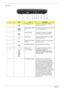 Page 1610Chapter 1
Left View
#IconItemDescription
1 Kensington lock slot Connects to a Kensington-compatible 
computer security lock.
2 External display (VGA) 
portConnects to a display device (e.g., external 
monitor, LCD projector).
3 Ethernet (RJ-45) Connects to an Ethernet 10/100/1000-
based network (for selected models).
4 2 USB 2.0 port Connect to USB 2.0 devices (e.g., USB 
mouse, USB camera).
5 S-video/TV-out (NTSC/
PAL) port Connects to a television or display device 
with S-video input.
6 4-pin IEEE...