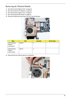 Page 105Chapter 393
Removing the Thermal Module
1.See “Removing the Battery Pack” on page 48.
2.See “Removing the LCD Module” on page 68.
3.See “Removing the Upper Cover” on page 70.
4.See “Removing the Main Board” on page 90.
5.Remove the eight securing screws from the Thermal Modules.
6.Disconnect the fan module cable from mainboard.
StepSizeQuantityScrew Type
CPU Thermal 
Module
(red callout)M2*6.5 4
VGA Thermal 
Module
(blue callout)M2*L3 4 