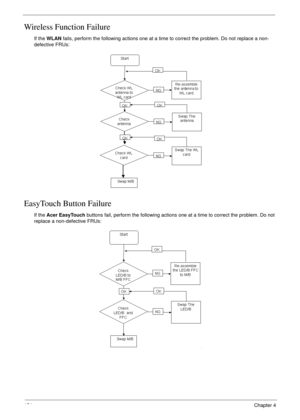 Page 166154Chapter 4
Wireless Function Failure
If the WLAN fails, perform the following actions one at a time to correct the problem. Do not replace a non-
defective FRUs:
EasyTouch Button Failure
If the Acer EasyTouch buttons fail, perform the following actions one at a time to correct the problem. Do not 
replace a non-defective FRUs: 