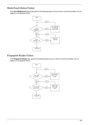 Page 167Chapter 4155
MediaTouch Button Failure
If the Acer MediaTouch buttons fail, perform the following actions one at a time to correct the problem. Do not 
replace a non-defective FRUs:
Fingerprint Reader Failure
If the Fingerprint Reader fails, perform the following actions one at a time to correct the problem. Do not 
replace a non-defective FRUs: 
