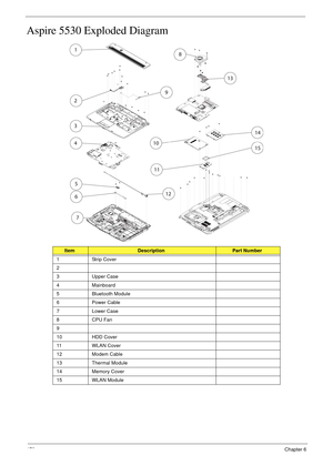 Page 182170Chapter 6
Aspire 5530 Exploded Diagram
ItemDescriptionPart Number
1 Strip Cover
2
3 Upper Case 
4 Mainboard
5 Bluetooth Module
6 Power Cable
7 Lower Case
8CPU Fan
9
10 HDD Cover
11 W L A N  C o v e r
12 Modem Cable
13 Thermal Module
14 Memory Cover
15 WLAN Module 