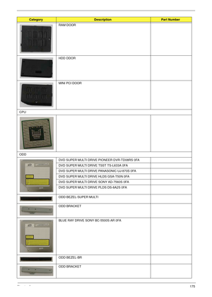 Page 187Chapter 6175
RAM DOOR
HDD DDOR
MINI PCI DOOR
CPU
ODD
DVD SUPER MULTI DRIVE PIONEER DVR-TD08RS 0FA
DVD SUPER MULTI DRIVE TSST TS-L633A 0FA
DVD SUPER MULTI DRIVE PANASONIC UJ-870S 0FA
DVD SUPER MULTI DRIVE HLDS GSA-T50N 0FA
DVD SUPER MULTI DRIVE SONY AD-7560S 0FA
DVD SUPER MULTI DRIVE PLDS DS-8A2S 0FA
ODD BEZEL-SUPER MULTI
ODD BRACKET
BLUE RAY DRIVE SONY BC-5500S AR 0FA
ODD BEZEL-BR
ODD BRACKET
CategoryDescriptionPart Number 