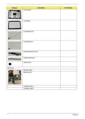 Page 190178Chapter 6
LCD COVER
LCD BEZEL
LCD BRACKET-R
LCD BRACKET-L
CAMERA MODULE-0.3M
CAMERA BRACKET
SCREW PAD
Mainboard
MB ASSY-UMA 
MB ASSY-DIS 
THERMAL PAD-L
THERMAL PAD-S
CategoryDescriptionPart Number 