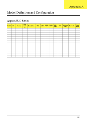 Page 194Appendix A182
Model Definition and Configuration
Aspire 5530 Series
ModelROCountryAcer 
Part 
noDescriptionCPULCDDIMM 
1DIMM
2HDD 1 
(GB)ODDWireless 
LANBluetoothFinger 
Print
Appendix A 