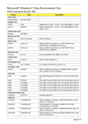 Page 196184Appendix B
Microsoft® Windows® Vista Environment Test
With Fingerprint Reader SKU
VendorTy p eDescription
Cover Test
Quanta Wistron Normal wi IMR
Adapter Test
DELTA 90W Adapter DELTA 90W 1.7x5.5x11 ADP-90SB BBEA LF level 4
DELTA 90W-DE Adapter DELTA 90W 1.7x5.5x11 ADP-90SB BBEN (for OBL 
Spec.) LV4 LF
Audio Codec Test
Realtek ALC888S
Back Cover Test
B Cover Mirror w/Camera Mirror w/Camera
Battery Test
SANYO 6CELL2.2 Battery SANYO AS-2007B Li-Ion 3S2P SANYO 6 cell 
4400mAh Main COMMON Normal Type
SANYO...