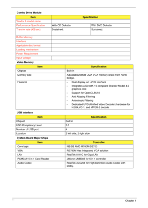 Page 3222Chapter 1
Combo Drive Module
Video Memory
USB Interface
System Board Major Chips
ItemSpecification
Vendor & model name
Performance SpecificationWith CD Diskette With DVD Diskette
Transfer rate (KB/sec)Sustained: Sustained:
Buffer Memory
Interface
Applicable disc format
Loading mechanism
Power Requirement
Input Voltage
ItemSpecification
Chipset Built in
Memory size Adjustable256MB UMA VGA memory share from North 
Bridge.
Features
•Dual display, an LVDS interface
•Integrates a DirectX 10 compliant...