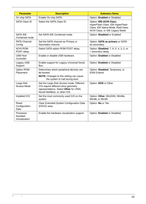 Page 41Chapter 229
On chip SATA Enable On chip SATA. Option: Enabled or Disabled
SATA Class ID Select the SATA Class ID. Option: IDE-ACHI Class, 
HyperFlash Class, IDE-HyperFlash 
Class, IDE Native Mode, Raid Class, 
ACHI Class, or IDE Legacy Mode
SATA IDE 
Combined modeSet SATA IDE Combined mode. Option: Disabled or Enabled
PATA Channel 
ConfigSet the SATA channel as Primary or 
Secondary channel.Option: SATA as primary or SATA 
as secondary
ACHI ROM 
POST delaySelect SATA option ROM POST delay. Option:...
