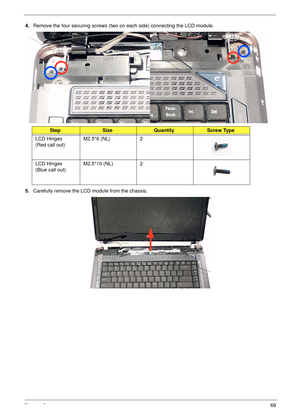 Page 81Chapter 369
4.Remove the four securing screws (two on each side) connecting the LCD module.
5.Carefully remove the LCD module from the chassis. 
StepSizeQuantityScrew Type
LCD Hinges
(Red call out)M2.5*6 (NL) 2
LCD Hinges
(Blue call out)M2.5*10 (NL) 2 