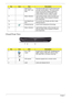 Page 166Chapter 1
Closed Front View
10 Click buttons 
(left, center* and 
right) The left and right buttons function like the left 
and right mouse buttons. *The center button 
serves as Acer Bio-Protection fingerprint 
reader supporting Acer FingerNav 4-way 
control function (only for certain models).
11 Status indicators Light-Emitting Diodes (LEDs) that light up to 
show the status of the computers functions 
and components. 
12 Acer MediaTouch 
keysFor use with Acer Arcade and other media 
playing...