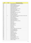 Page 173Chapter 4161
87h Configure Motheboard Configurable Devices (optional)
88h Initialize BIOS Data Area
89h Enable Non-Maskable Interrupts (NMIs)
8Ah Initialize Extended BIOS Data Area
8Bh Test and initialize PS/2 mouse
8Ch Initialize floppy controller
8Fh Determine number of ATA drives (optional)
90h Initialize hard-disk controllers
91h Initialize local-bus hard-disk controllers
92h Jump to UserPatch2
93h Build MPTABLE for multi-processor boards
95h Install CD ROM for boot
96h Clear huge ES segment...