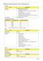 Page 2818Chapter 1
Hardware Specifications and Configurations
Processor
CPU Fan True Value Table
•CPU DTS Throttling 50% point = 100C; /recover 85C
BIOS
Cache
System Memory 
ItemSpecification
CPU type Mobile AMD Family 11h Processor
Core logic
•NB/SB AMD M780M/SB700
•ENE KB926 for Keyboard Controller, Battery management 
Unit, and RTC.
•JMicron JMB385 for 5 in 1 controller 
•RS780M Has Integrated VGA solution 
•RealTek ALC268 for High Definition Audio Codec with Dolby.
•RealTek 8111C for Giga LAN
CPU package...