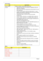 Page 3424Chapter 1
Audio Interface
Battery 
ItemSpecification
Audio Controller Realtek ALC268S for High Definition Audio Codec
Features
•High-performance DACs with 97dB SNR (A-Weighting), ADCs with 
90dB SNR (A-Weighting)
•Meets premium performance requirements for Microsoft WLP 3.0x and 
future requirement
•Ten DAC channels support 16/20/24-bit PCM format for 7.1 sound 
playback, plus 2channels of independent stereo sound output (multiple 
streaming) through the front panel output
•2 stereo ADCs support...