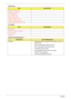 Page 3626Chapter 1
LCD Inverter
AC Adapter
System Power Management
ItemSpecification
Vendor & model name
Brightness conditions
Input voltage (V)
Input current (mA)
Output voltage (V, rms)
Output current (mA, rms)
Output voltage frequency (k Hz)
ItemSpecification
Input rating
Maximum input AC current
Inrush current 
Efficiency
ACPI modePower Management
Features
•Suspend to RAM or Suspend to Disk mode, by time out 
or by hot key
•HDD Local Stand-By mode by time out
•LCD Local Stand-By mode by time out
•Low...