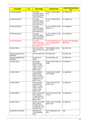 Page 139Chapter 6127
CPU/PROCESSOR CPU AMD 
TURIONX2 RM70 
PGA 2.0G 1M 638 
35W GRIFFIN B1IC CPU TURION RM-70 
2.0GKC.TRM02.700
CPU/PROCESSOR CPU AMD 
TURIONX2 RM72 
PGA 2.0G 1M 638 
35W GRIFFIN B1IC CPU TURION RM-72 
2.1GKC.TRM02.720
CPU/PROCESSOR CPU AMD 
TURIONX2 ZM80 
PGA 2.1G 2M 638 
35W GRIFFIN B1IC CPU TURION ULTRA 
ZM-80 2.1GKC.TZM02.800
CPU/PROCESSOR CPU AMD 
TURIONX2 ZM82 
PGA 2.2G 2M 638 
35W GRIFFIN B1IC CPU TURION ULTRA 
ZM-82 2.2GKC.TZM02.820
CPU/PROCESSOR CPU AMD 
SEMPRONM SI40 
PGA 2.0G 512K 638...