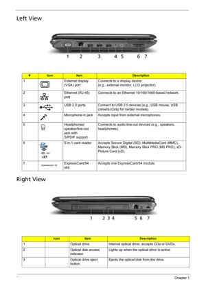 Page 166Chapter 1
Left View
Right View
#IconItemDescription
1 External display 
(VGA) portConnects to a display device 
(e.g., external monitor, LCD projector).
2 Ethernet (RJ-45) 
portConnects to an Ethernet 10/100/1000-based network.
3 USB 2.0 ports Connect to USB 2.0 devices (e.g., USB mouse, USB 
camera) (only for certain models). 
4 Microphone-in jack Accepts input from external microphones.
5 Headphones/
speaker/line-out 
jack with 
S/PDIF supportConnects to audio line-out devices (e.g., speakers,...